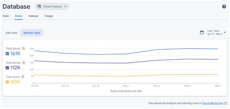 firestore console|Monitor usage .